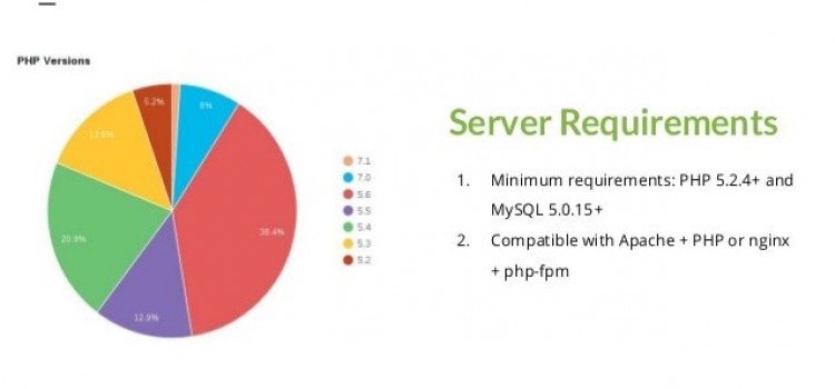 What is the minimum requirement to run WordPress