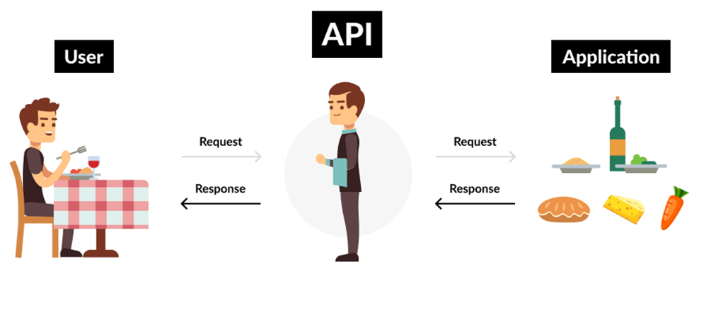 API automation interview questions