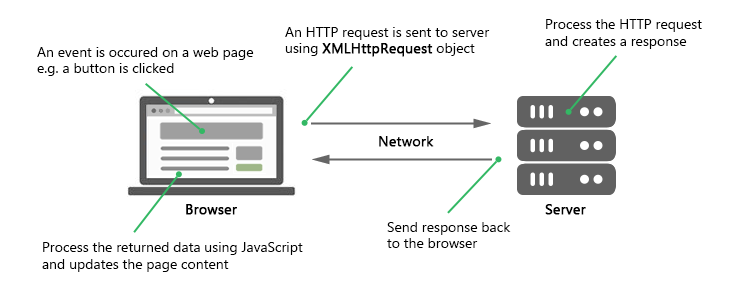 front end interview questions