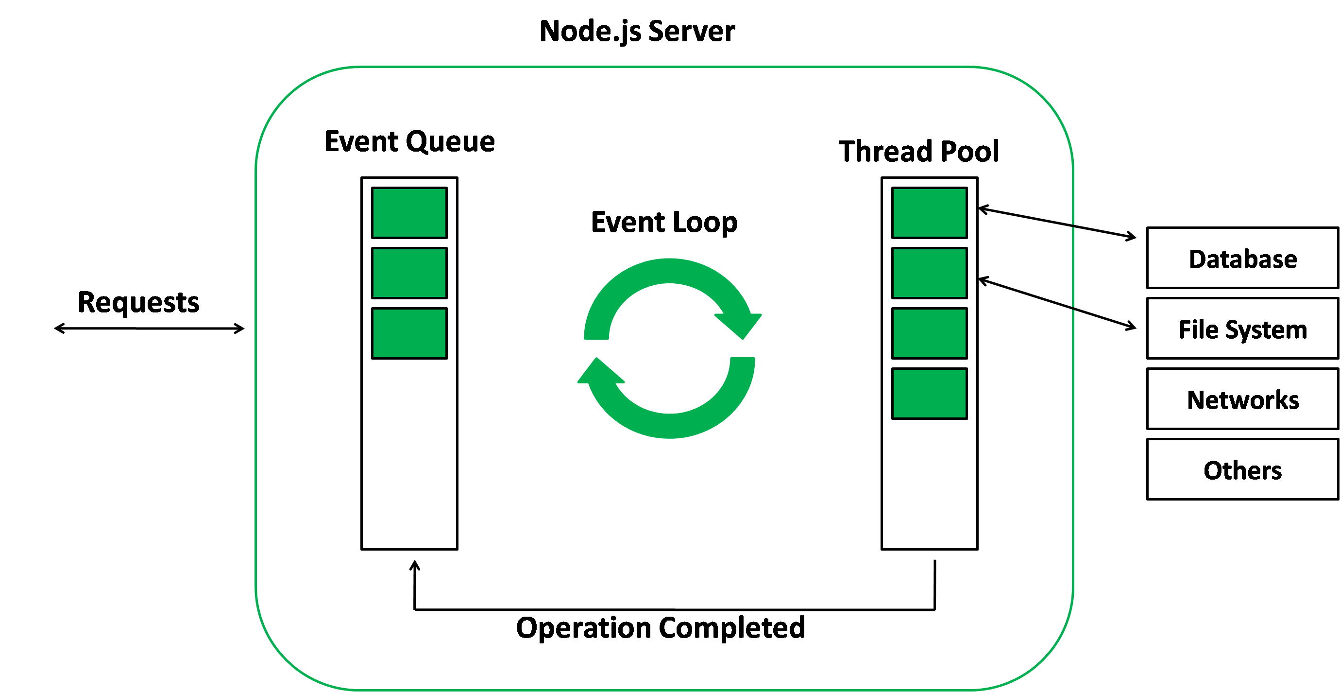 Event Loop