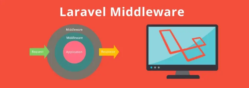 Middleware in Laravel