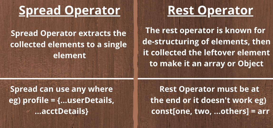 Spread operator vs. Rest operator