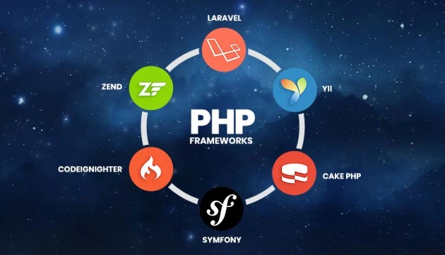 PHP Frameworks and CMS