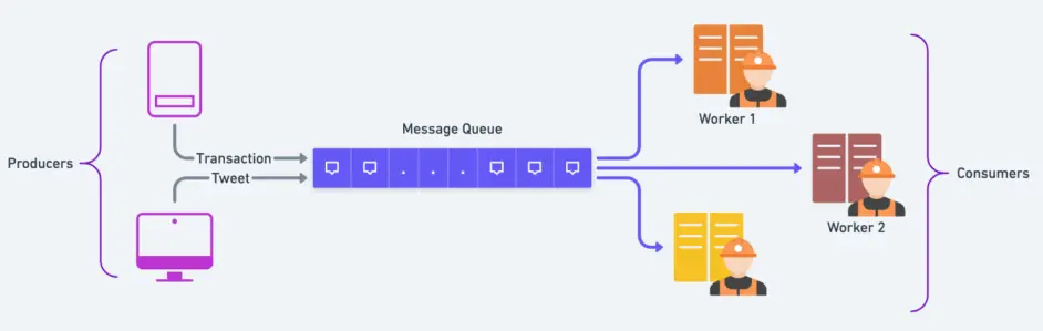 How does Laravel implement queueing and job scheduling?