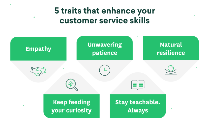 What do you know about customer service strengths?