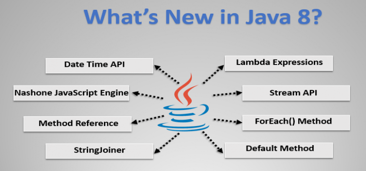 What are the new features of Java 8